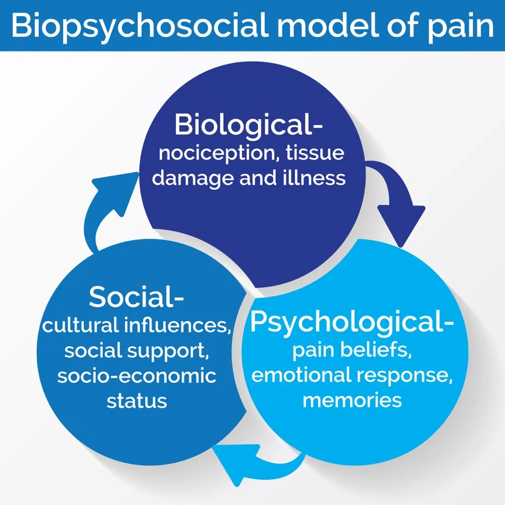 Chronic pain treatment at Active Health Clinic in Beirut, Lebanon